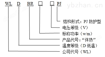 WLDBR-30-220-PJ防護(hù)型自限溫電伴熱帶型號說明