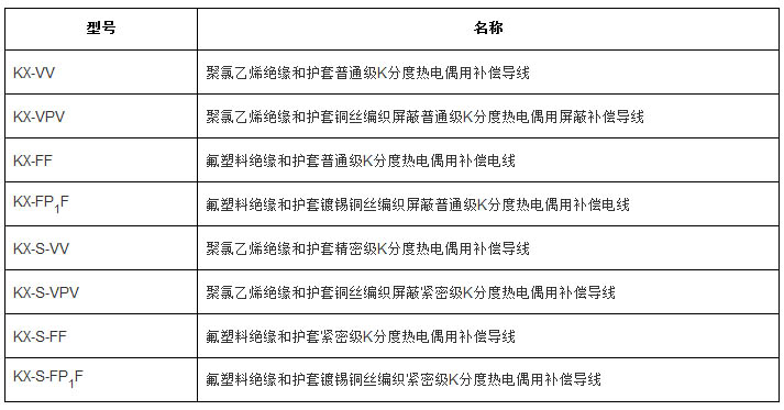 補償導線、補償電纜型號規(guī)格