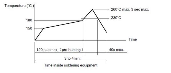 3.5mm*6mm輕觸開關回流焊溫度.jpg
