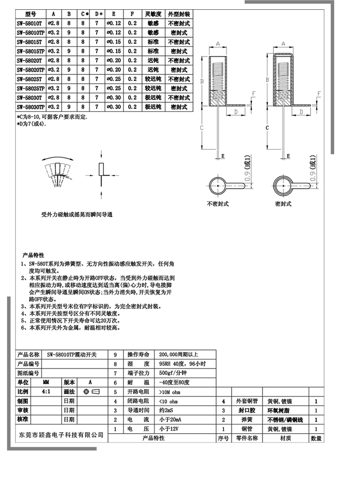 SW-580震動開關各種規格的參數.jpg