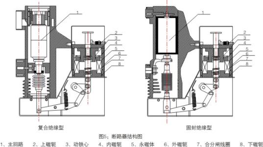 斷路器的結構圖