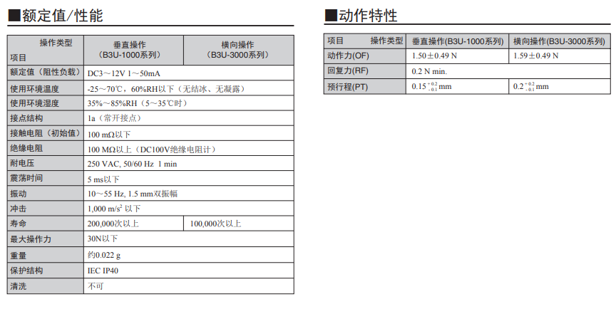 B3U-1000系列歐姆龍輕觸式開關規格書