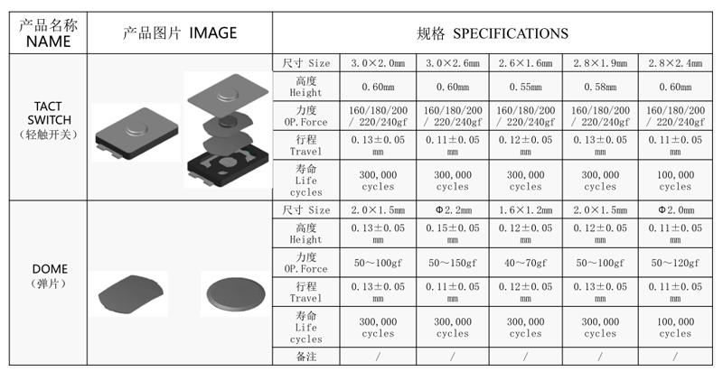 激光封裝輕觸開關規格圖