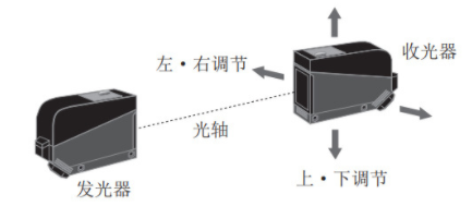 對射型光電開關安裝調整