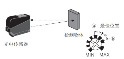 漫反射型光電開關安裝調整